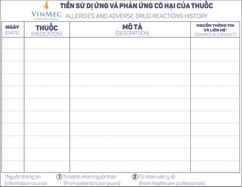 Phản ứng quá mẫn thuốc Phần 2