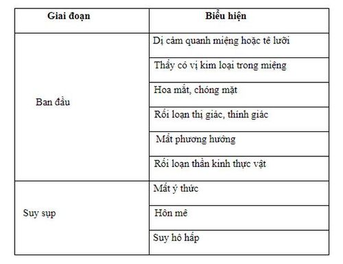 Ngộ độc thuốc tê: Những điều cần biết