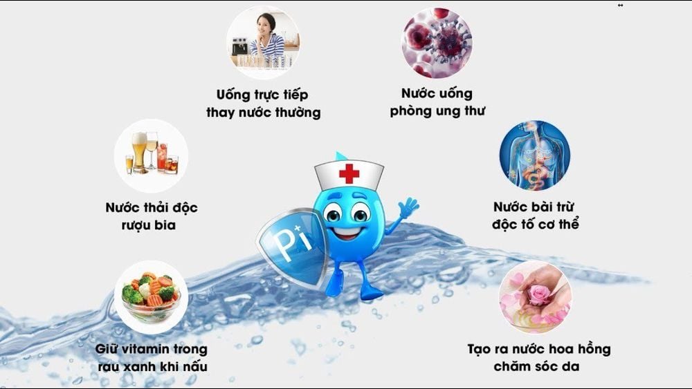 
Lợi ích của nước kiềm
