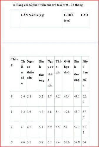 Các chỉ số phát triển của trẻ sơ sinh