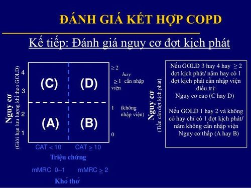 
Đánh giá COPD bằng FEV1 để xác định mức độ nặng của bệnh
