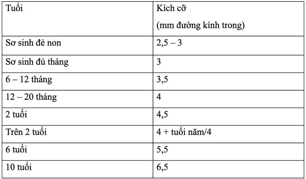 
Cách lựa chọn kích cỡ ống nội khí quản
