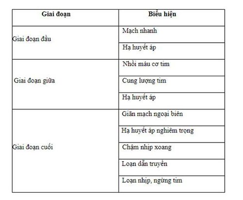 Ngộ độc thuốc tê: Những điều cần biết