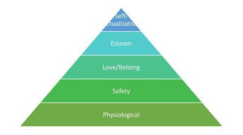 
Tháp nhu cầu Maslow
