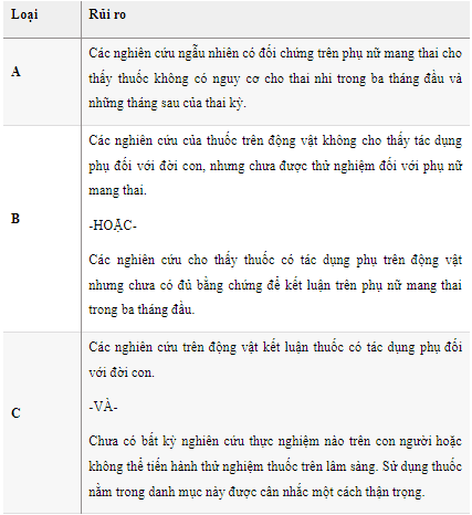 Bạn có thể dùng thuốc gì khi mang thai?
