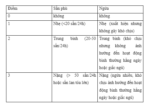 
Đánh giá sự kiểm soát hoạt động mày đay mạn tính
