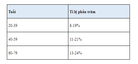 Tỉ lệ mỡ cơ thể lý tưởng dành cho nam và nữ
