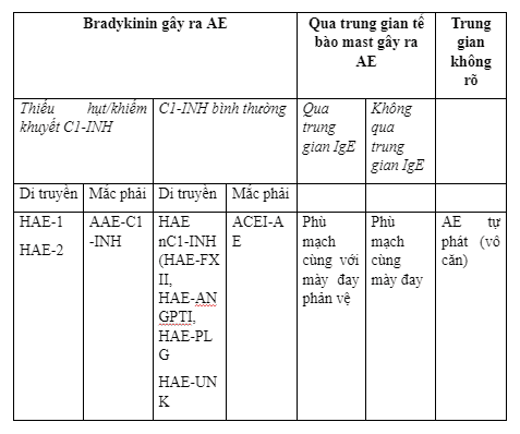 
Bảng 1. Phân loại phù mạch
