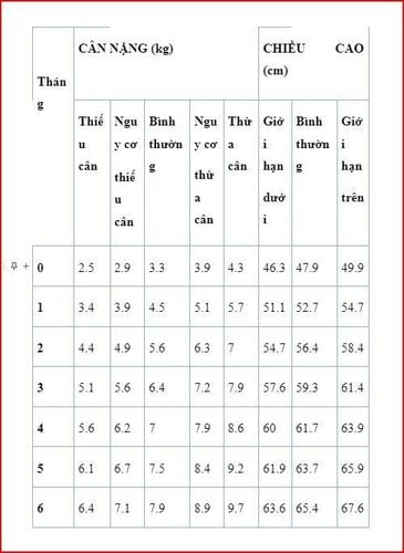 Các chỉ số phát triển của trẻ sơ sinh