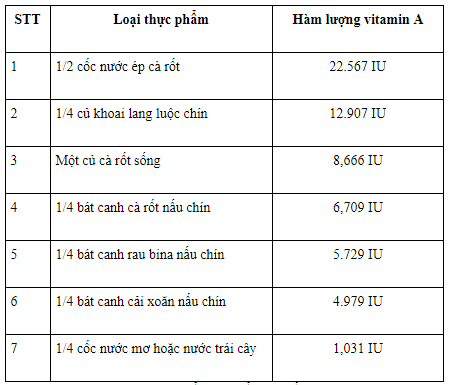 Vitamin A trong chế độ ăn của trẻ