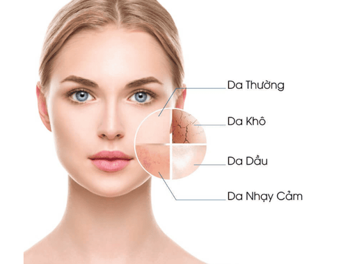 
Căn cứ vào từng loại da để lựa chọn loại kem dưỡng ẩm phù hợp
