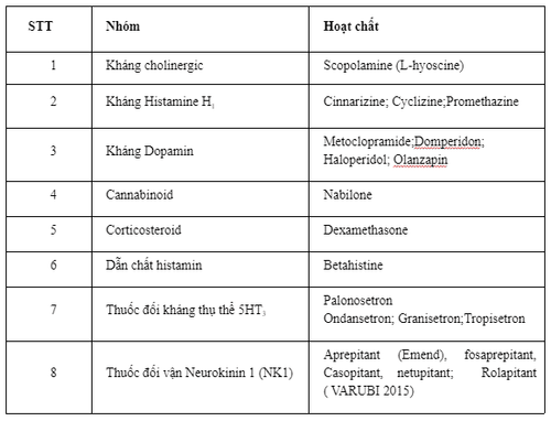 Phương pháp điều trị nôn và buồn nôn
