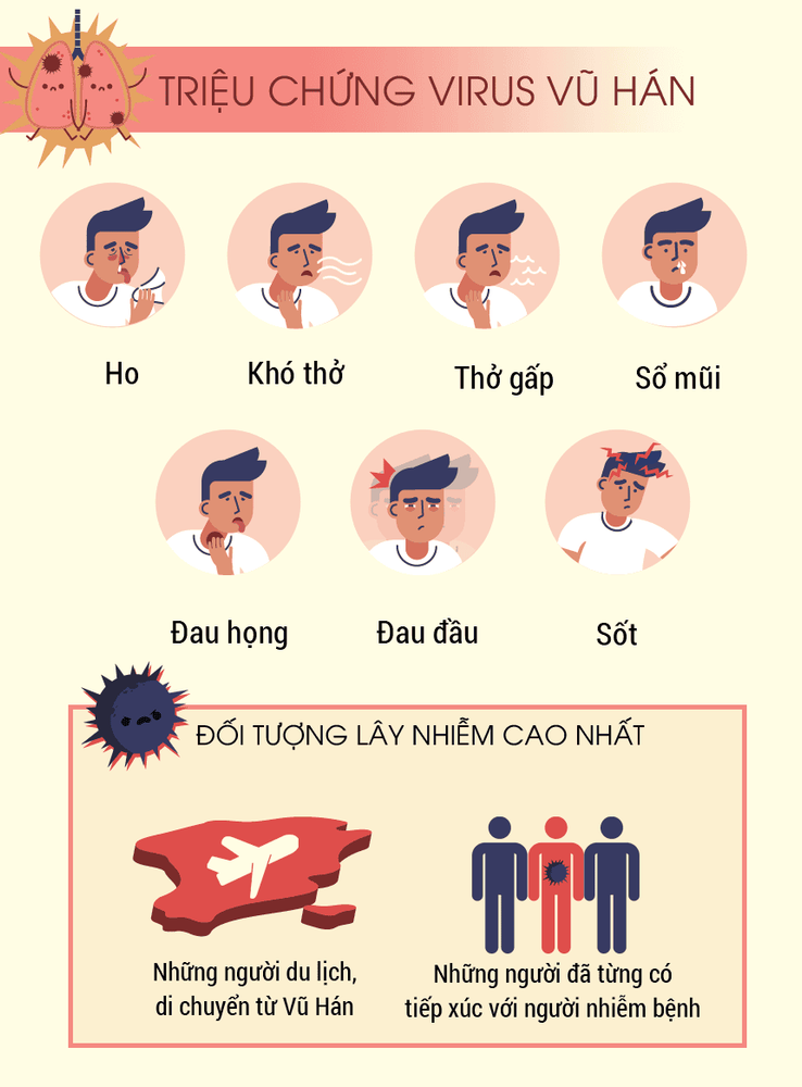 
Theo dõi triệu chứng người bệnh kịp thời báo cáo cơ sở y tế
