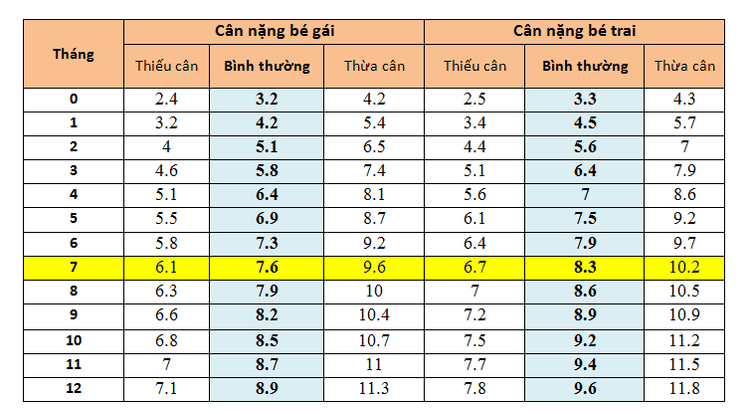
Mỗi bé có một tốc độ phát triển khác nhau nên cha mẹ cũng đừng quá lo lắng
