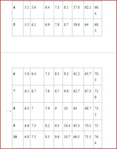 Các chỉ số phát triển của trẻ sơ sinh