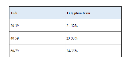 Tỉ lệ mỡ cơ thể lý tưởng dành cho nam và nữ